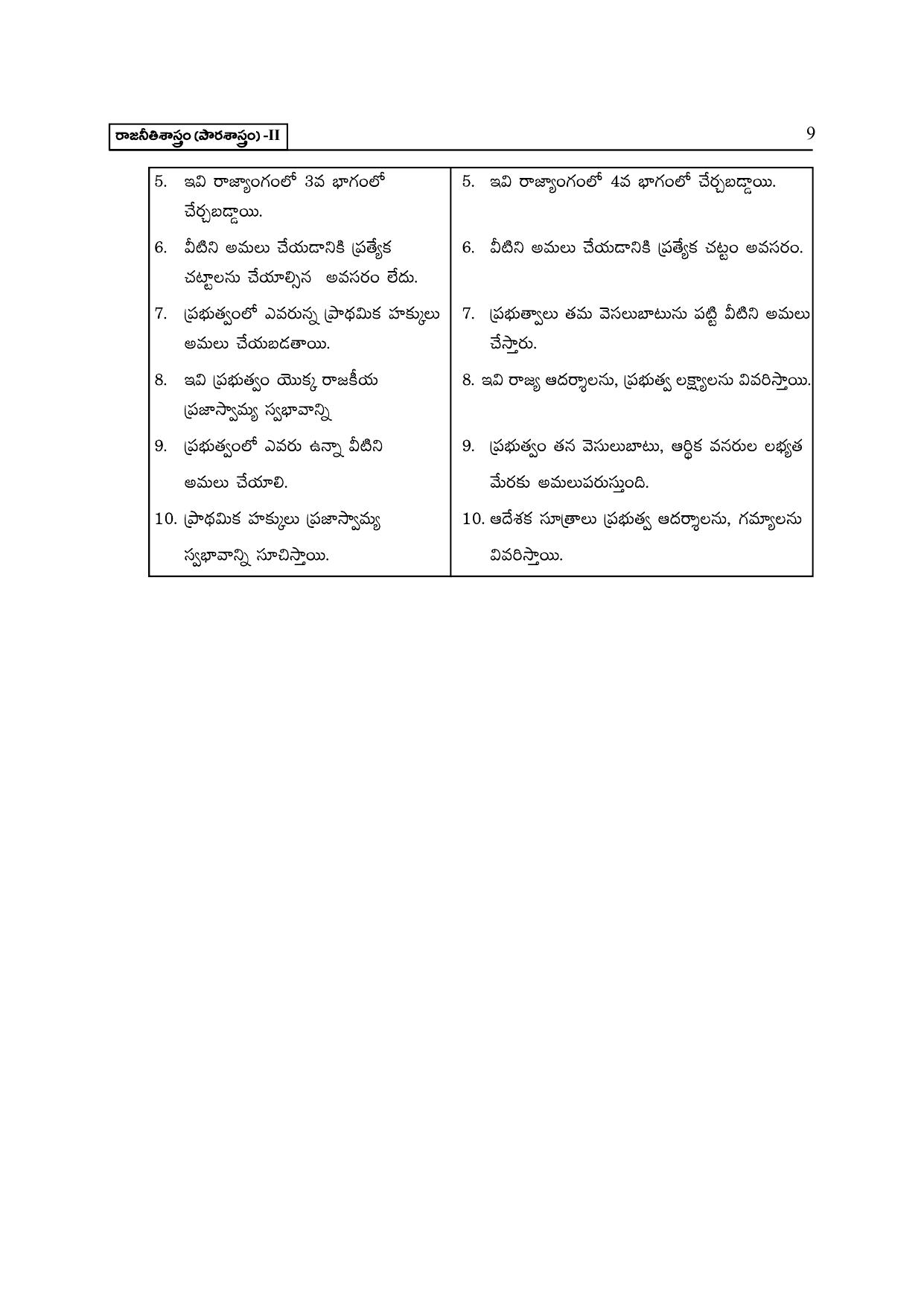 TS SCERT Inter 2nd Year Political Science II yr TM Path 1 (Telugu Medium) Text Book - Page 14
