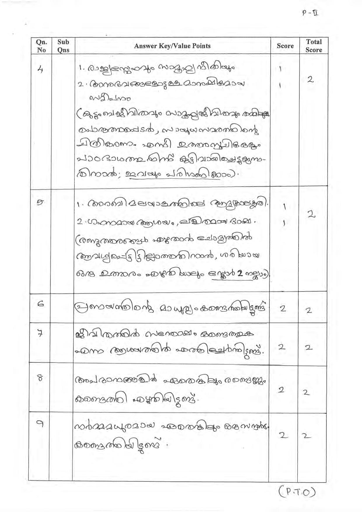 Kerala Plus One 2022 Malayalam Question Paper & Key - Page 2