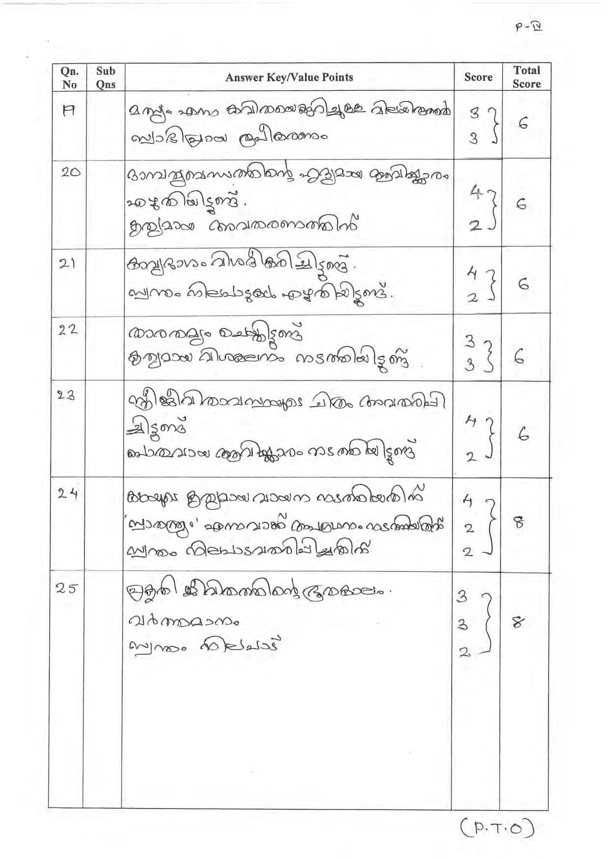 Kerala Plus One 2022 Malayalam Question Paper & Key - Page 4