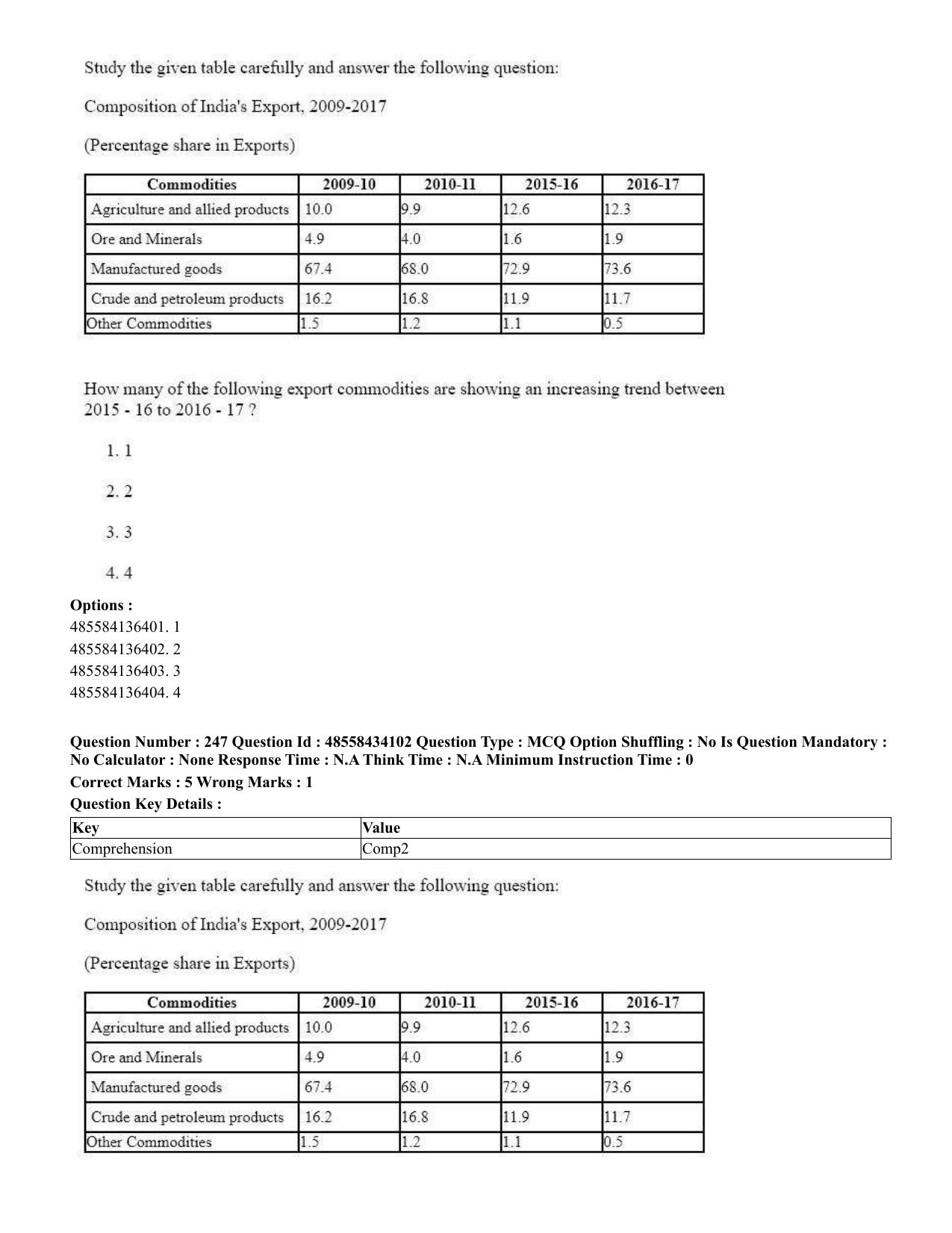 CUET 2023 English Punjabi Shift 3 Question Paper - 18 June 2023 - Page 225