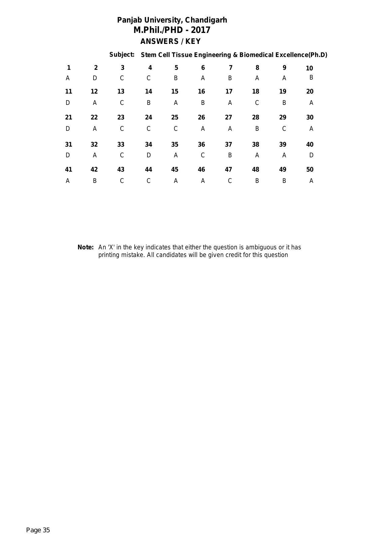 PU MPET Ancient Indian History 2017 Answer Key - Page 35