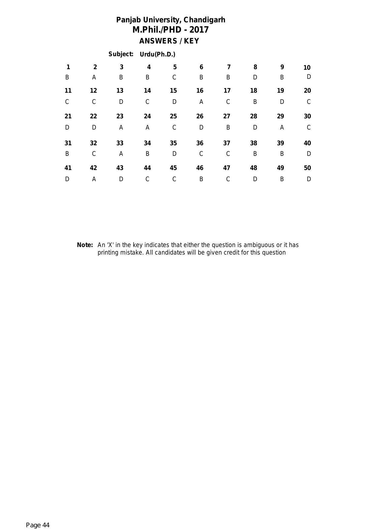 PU MPET Ancient Indian History 2017 Answer Key - Page 44