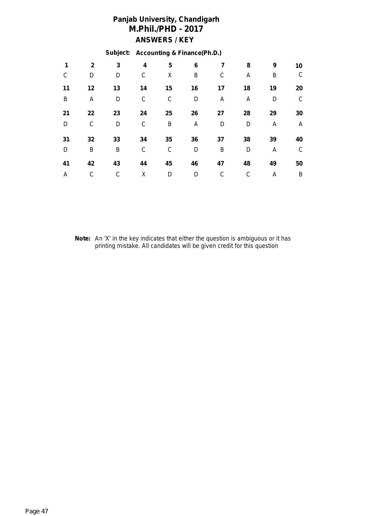 PU MPET Ancient Indian History 2017 Answer Key - Page 47