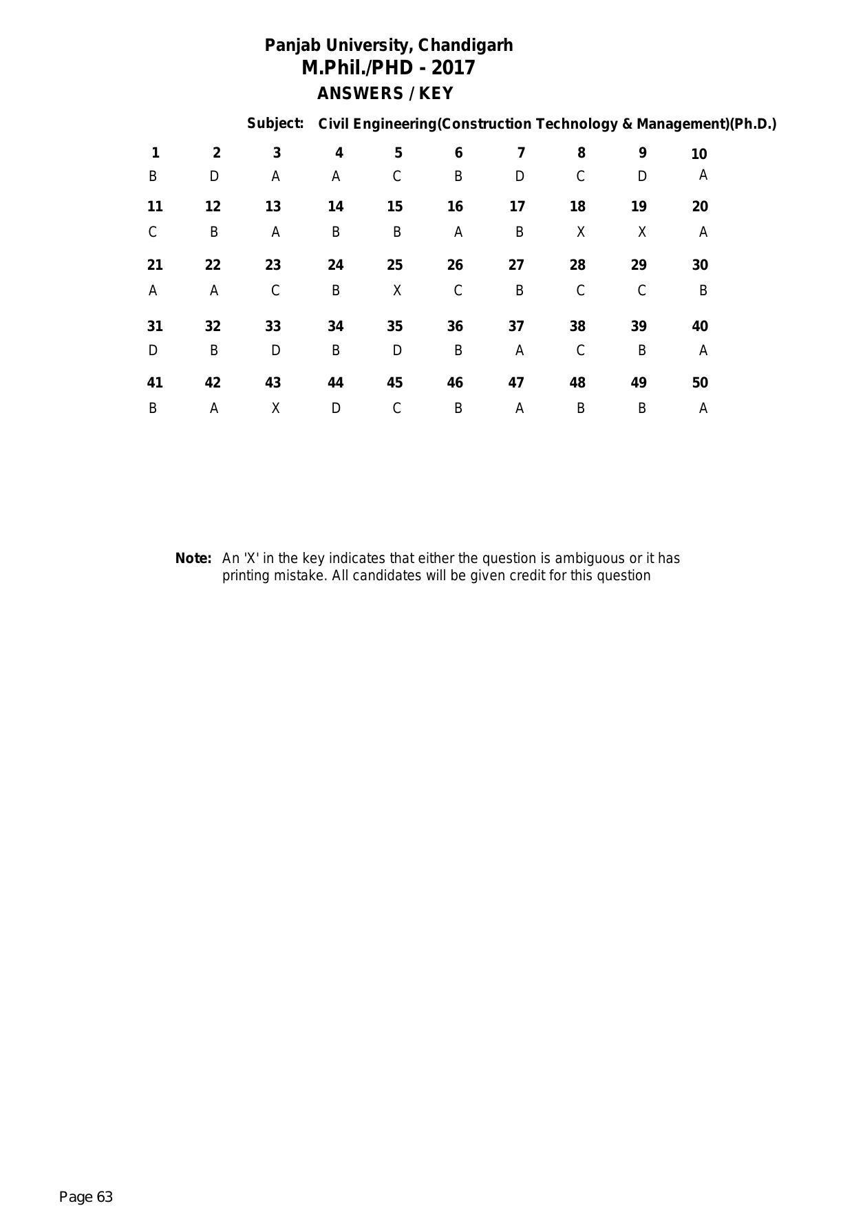 PU MPET Ancient Indian History 2017 Answer Key - Page 63