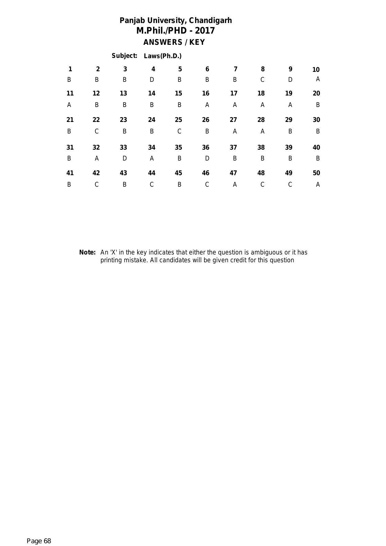 PU MPET Ancient Indian History 2017 Answer Key - Page 68