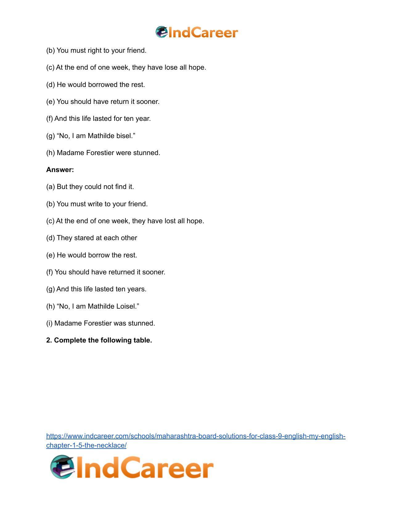 Maharashtra Board Solutions for Class 9- English (My English): Chapter 1.5- The Necklace - Page 8