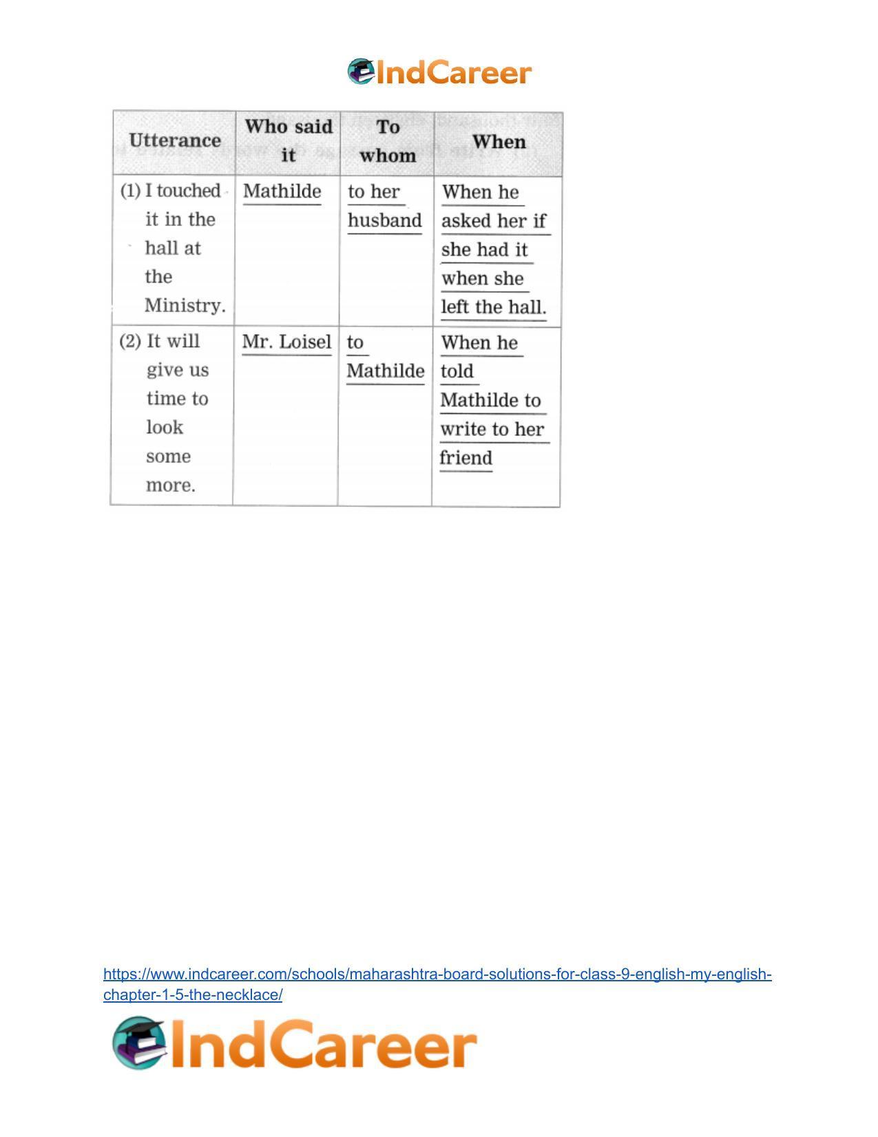 Maharashtra Board Solutions for Class 9- English (My English): Chapter 1.5- The Necklace - Page 10
