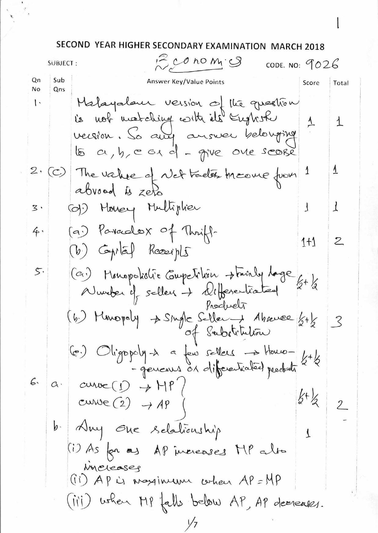 Kerala Plus Two 2018 Economics Model Answer Key - Page 1