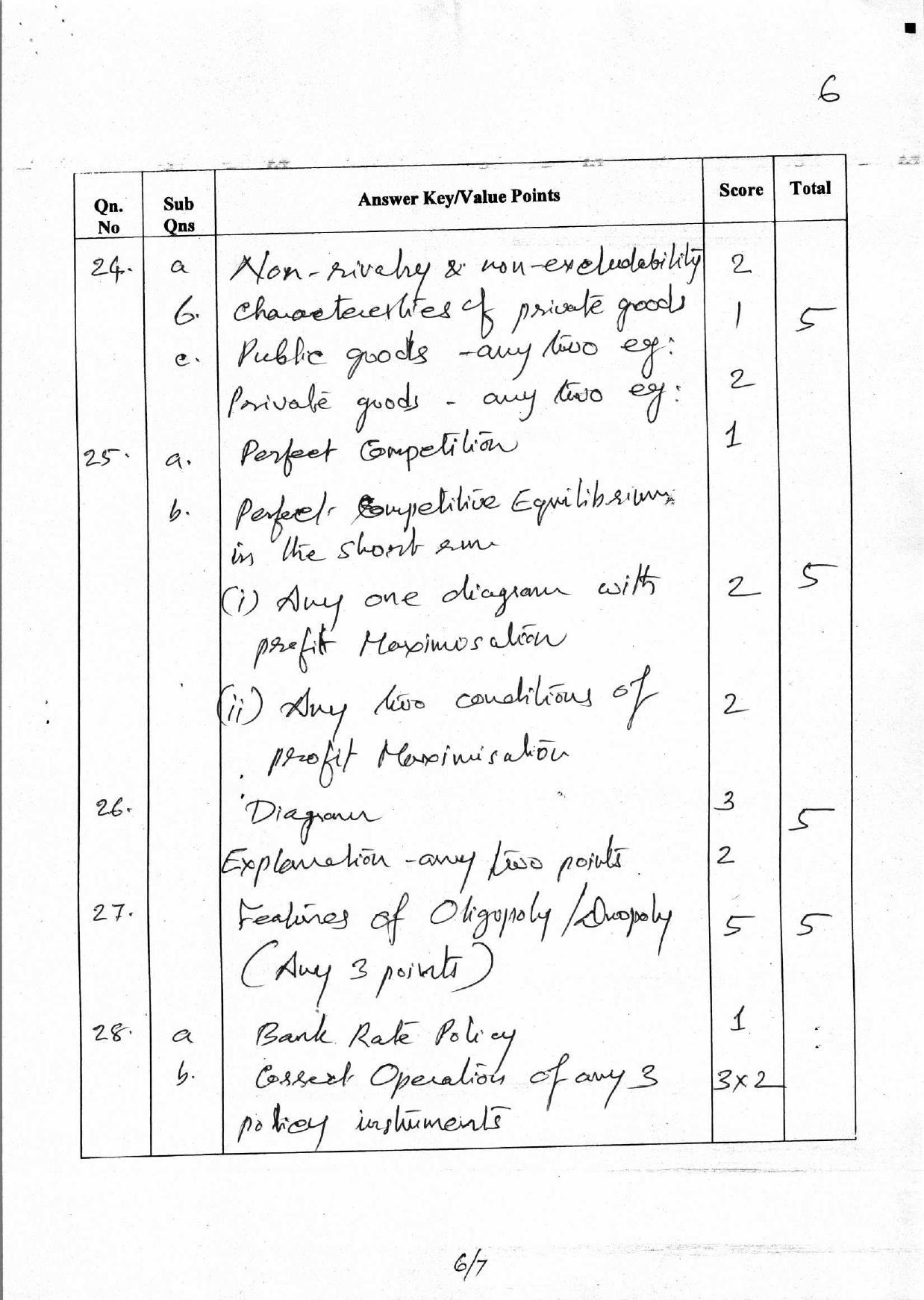 Kerala Plus Two 2018 Economics Model Answer Key - Page 6