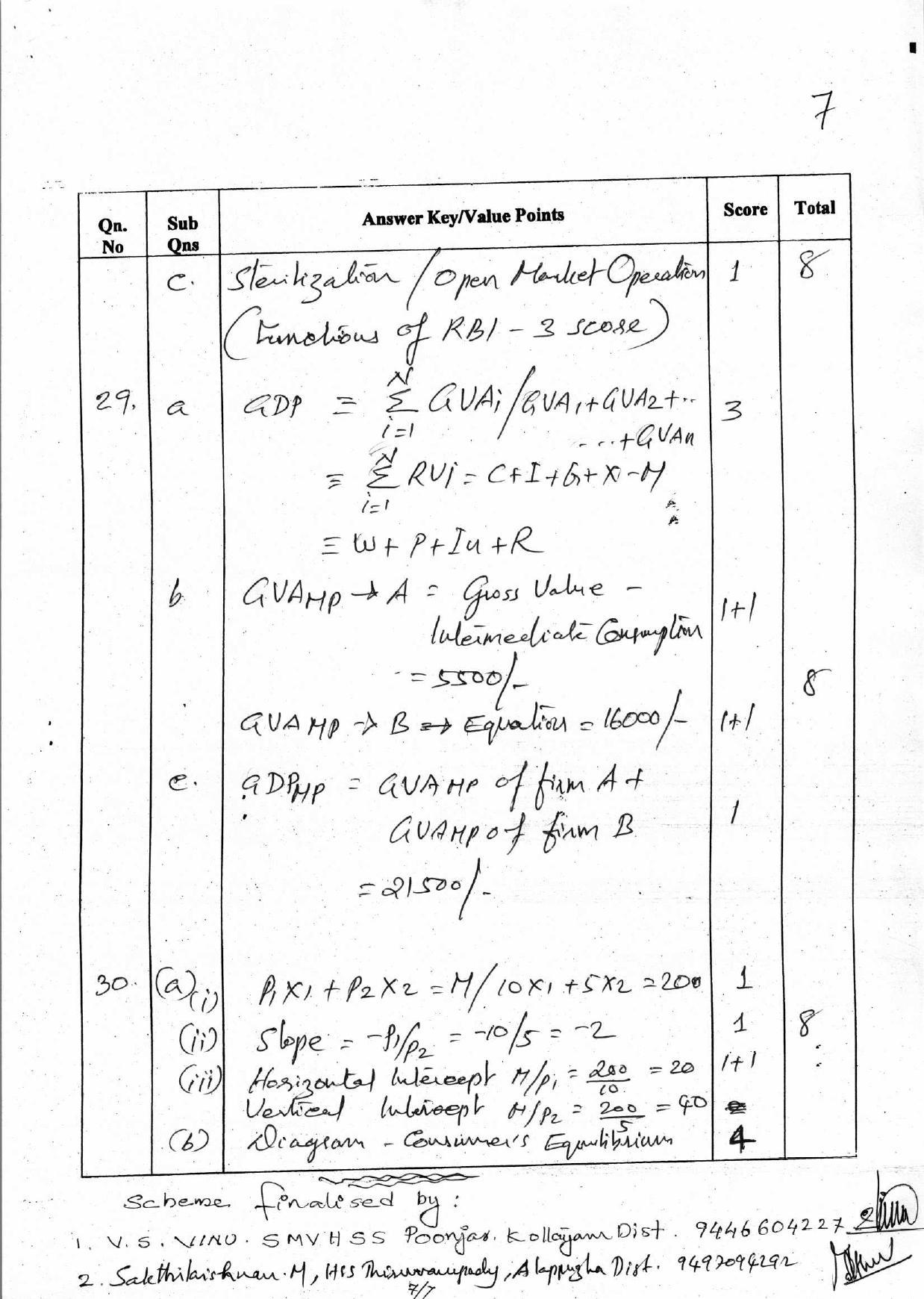 Kerala Plus Two 2018 Economics Model Answer Key - Page 7