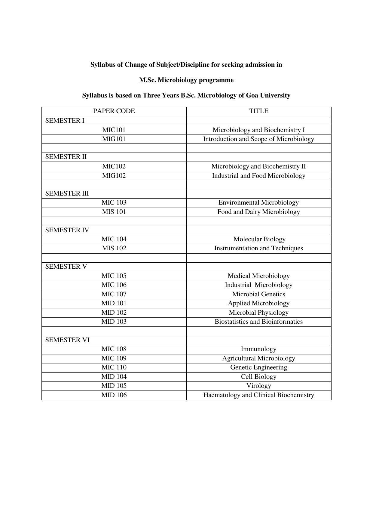 GU ART CDT Microbiology Syllabus - Page 1