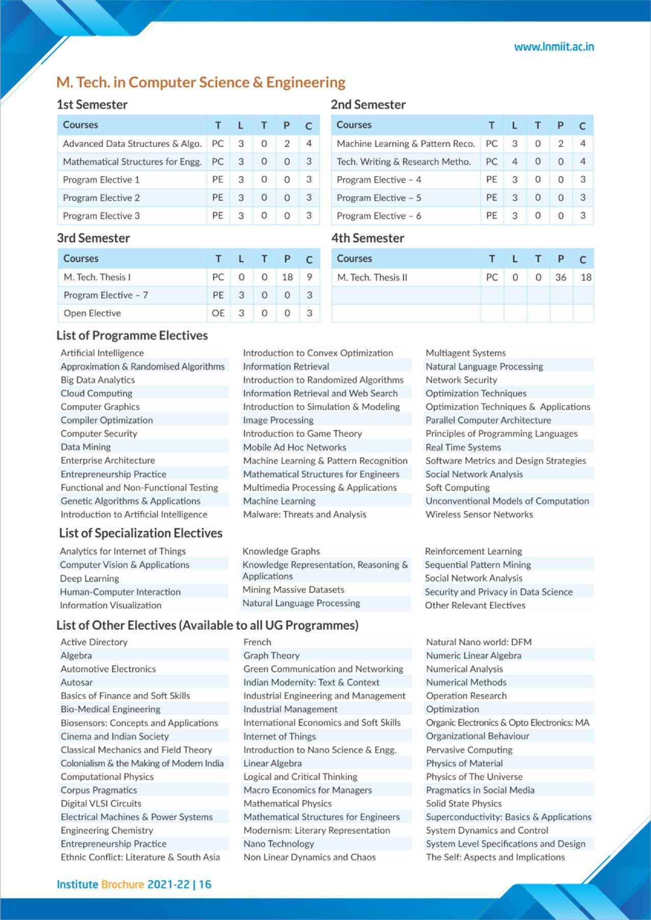 LNM Institute of Information Technology, Jaipur Brochure 2021-22 - Page 18