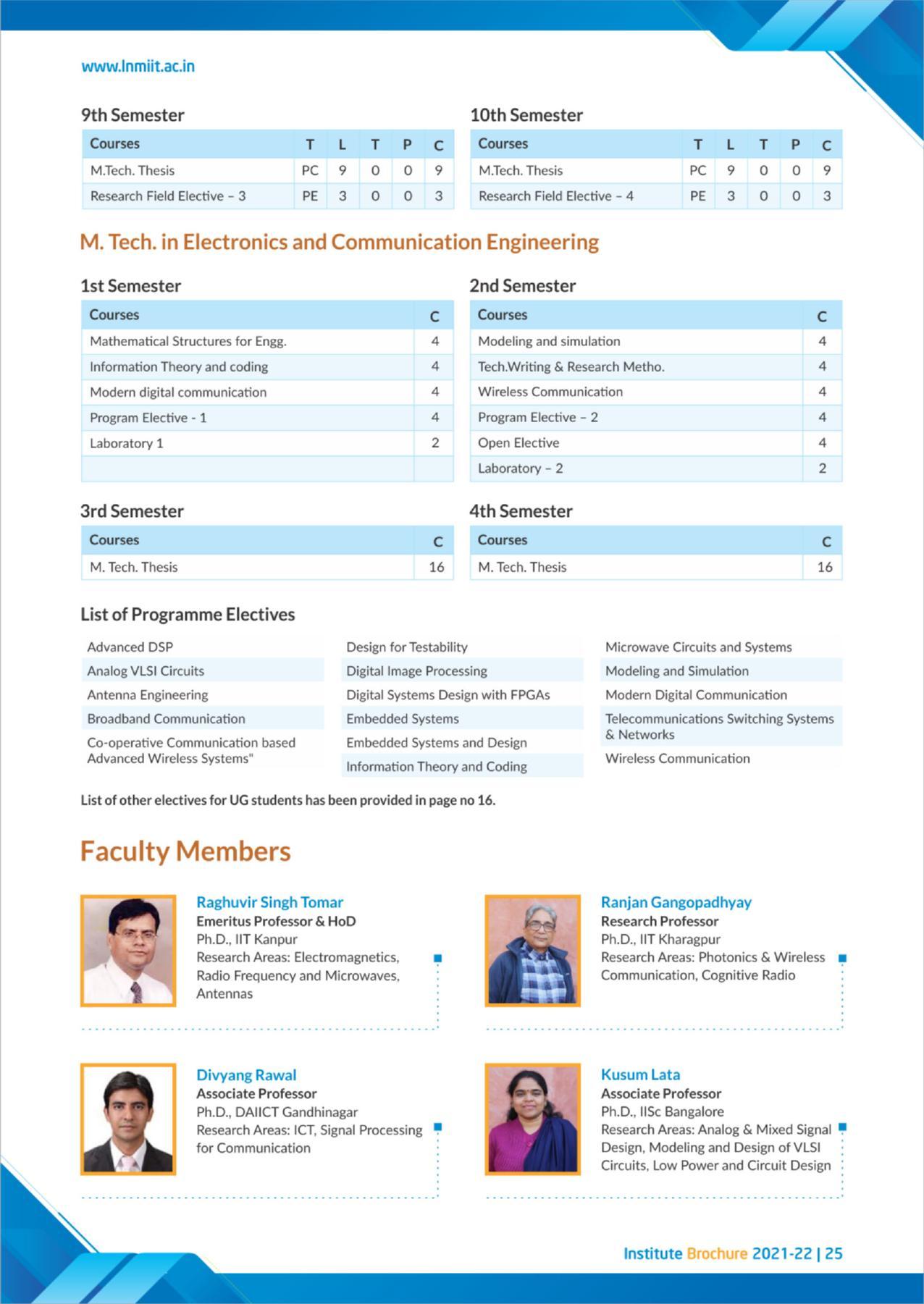 LNM Institute of Information Technology, Jaipur Brochure 2021-22 - Page 27