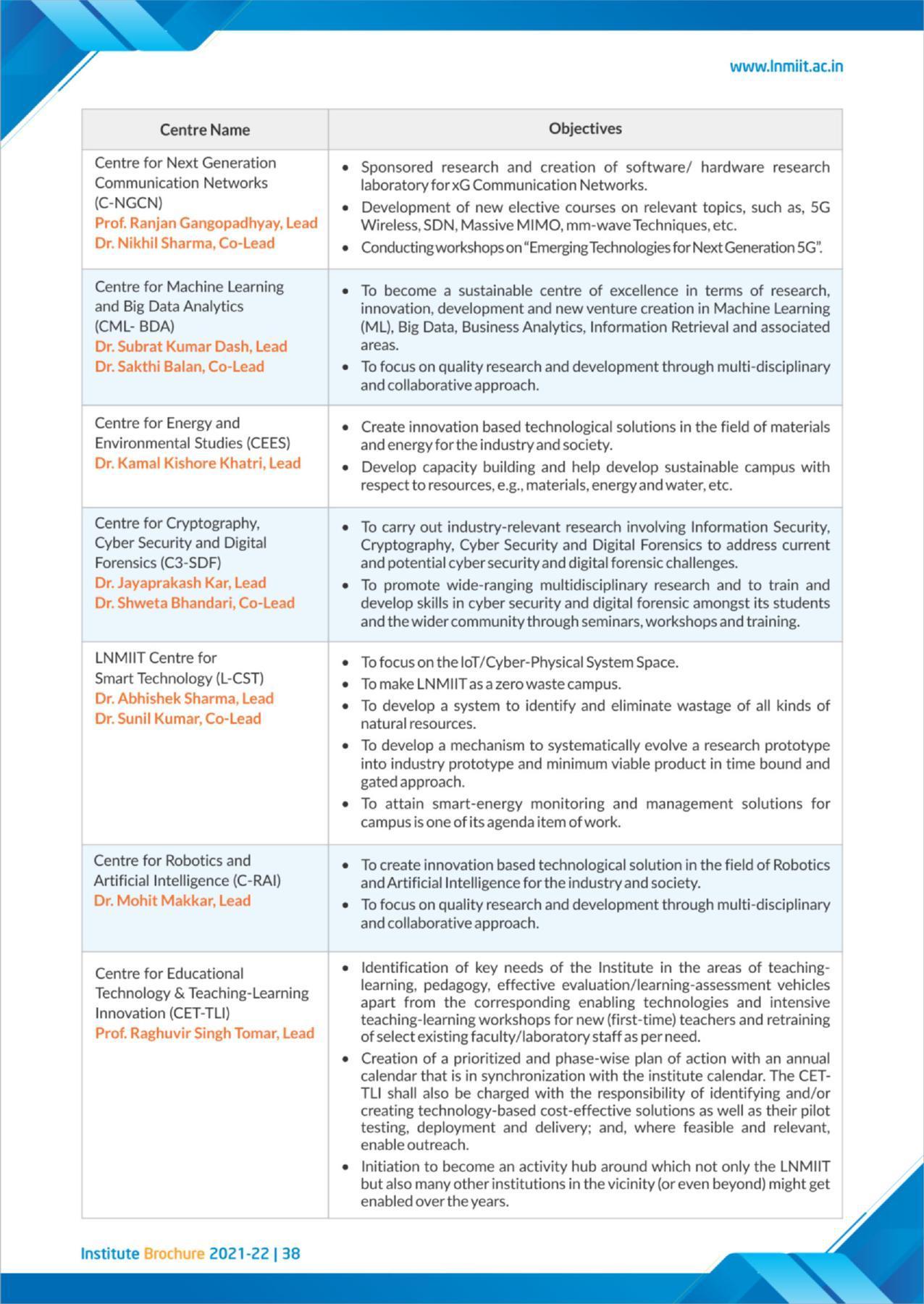 LNM Institute of Information Technology, Jaipur Brochure 2021-22 - Page 40