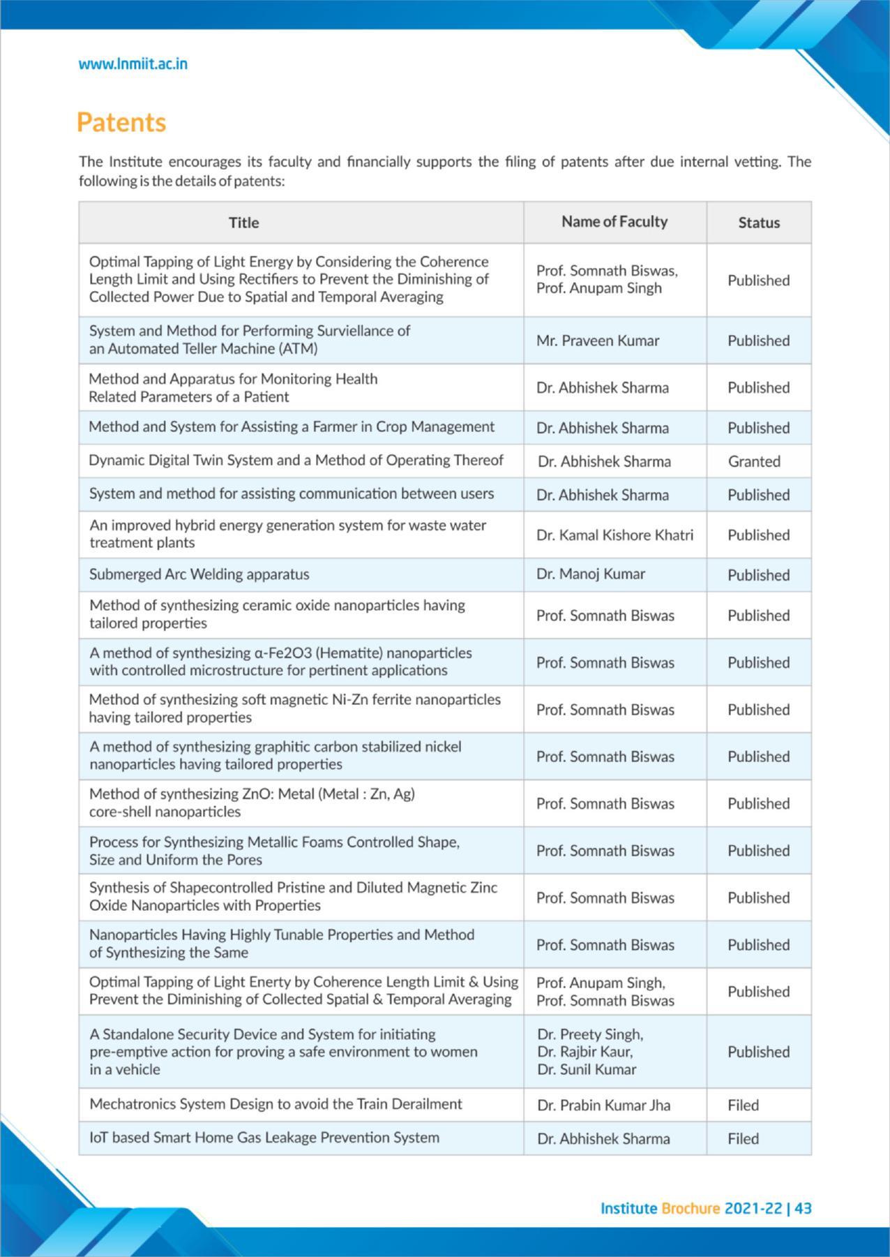 LNM Institute of Information Technology, Jaipur Brochure 2021-22 - Page 45