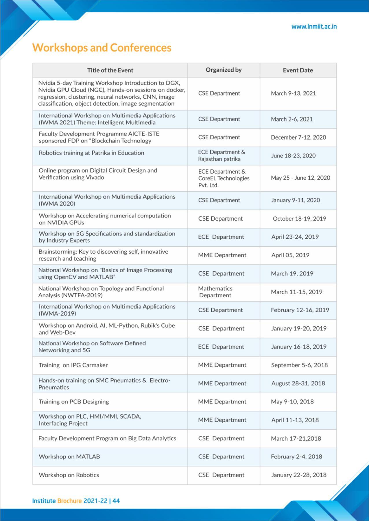 LNM Institute of Information Technology, Jaipur Brochure 2021-22 - Page 46