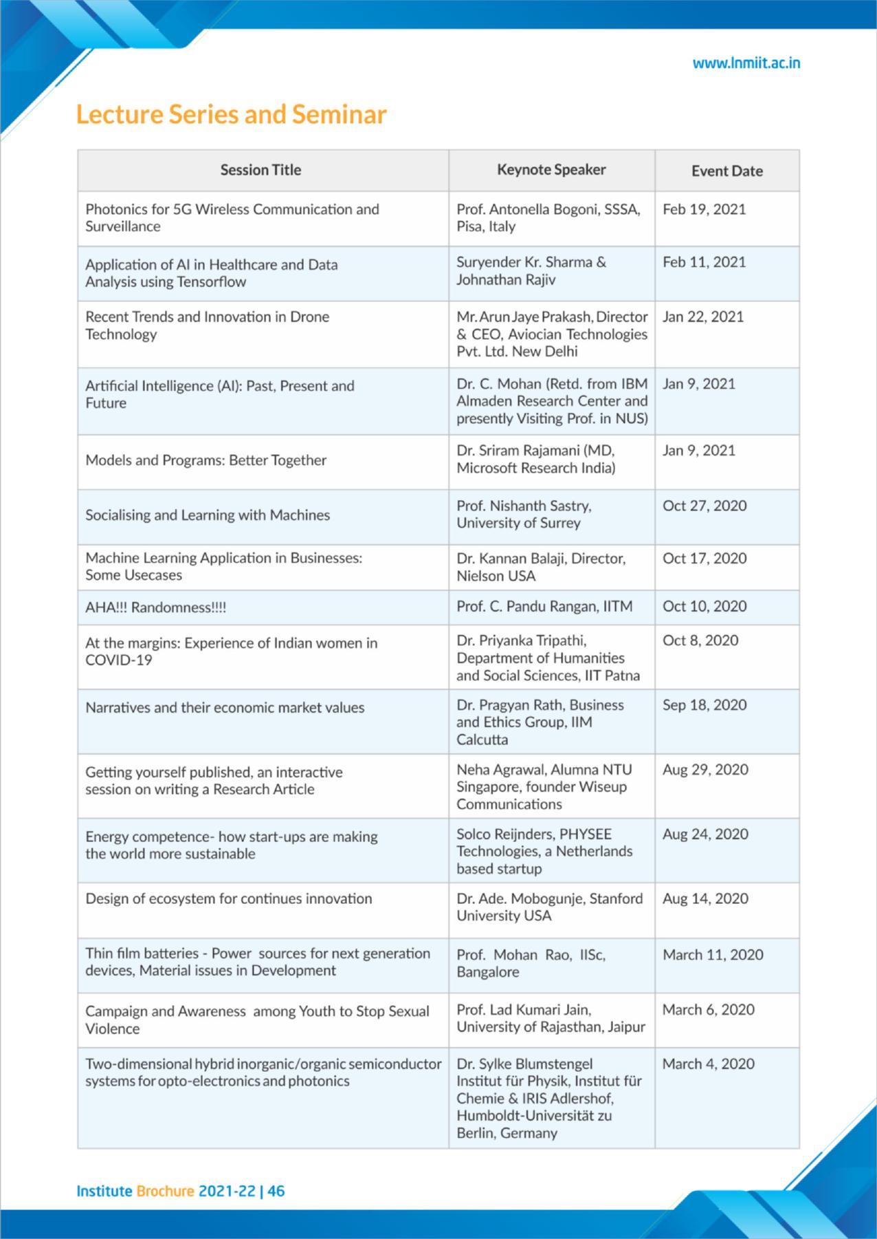 LNM Institute of Information Technology, Jaipur Brochure 2021-22 - Page 48