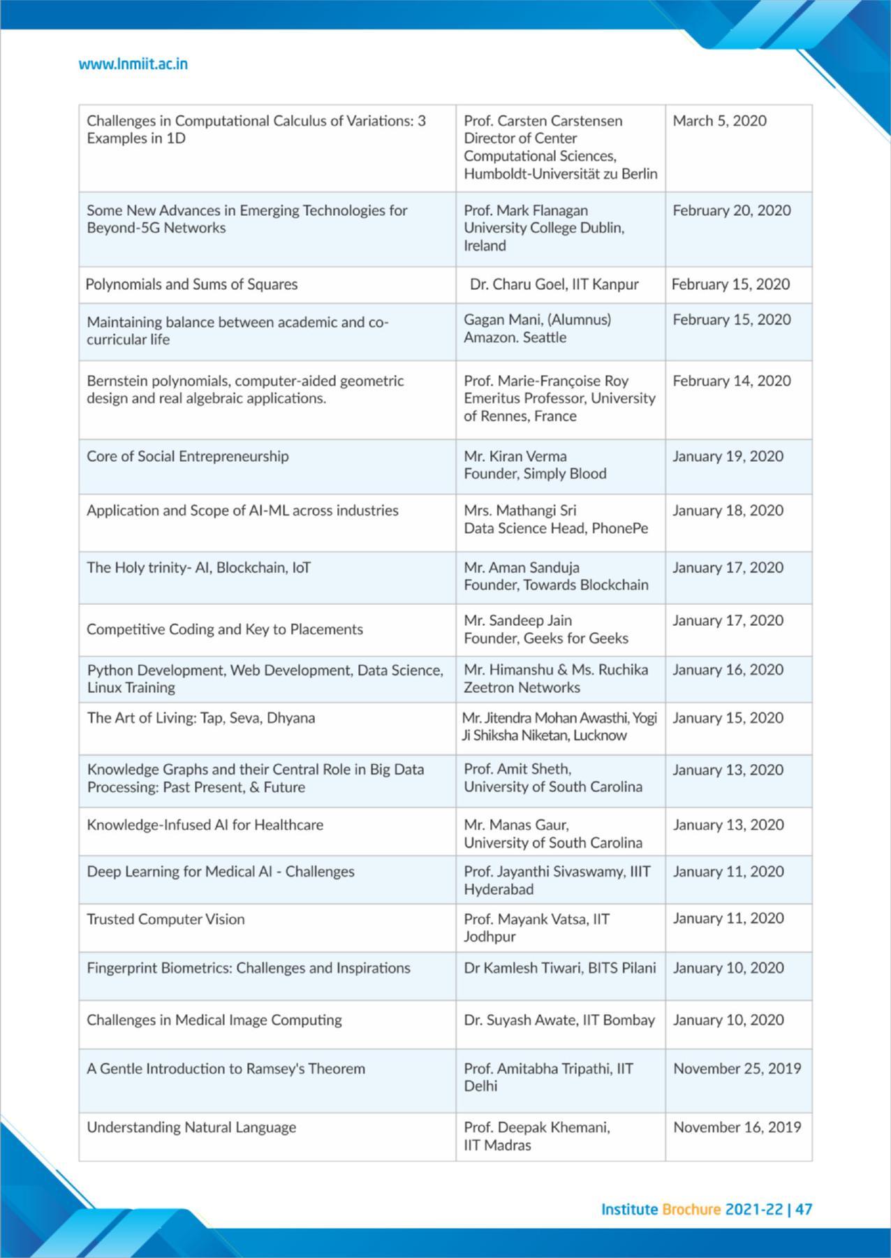 LNM Institute of Information Technology, Jaipur Brochure 2021-22 - Page 49