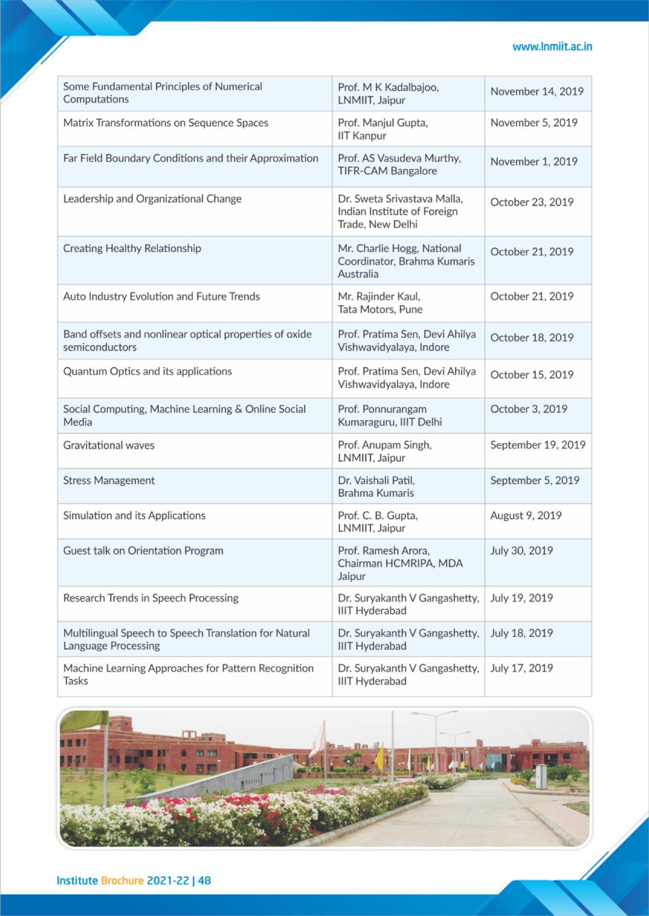 LNM Institute of Information Technology, Jaipur Brochure 2021-22 - Page 50