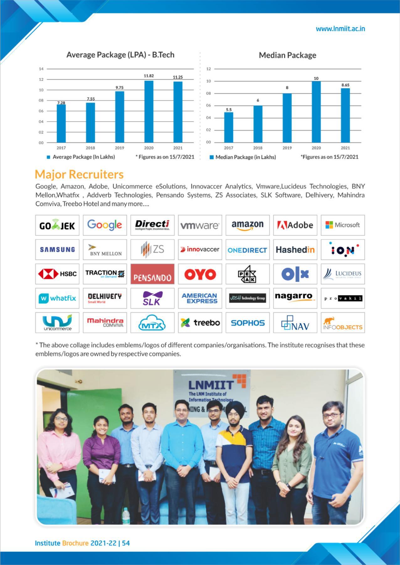 LNM Institute of Information Technology, Jaipur Brochure 2021-22 - Page 56