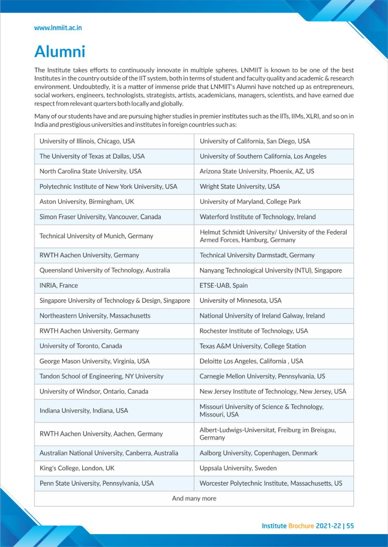 LNM Institute of Information Technology, Jaipur Brochure 2021-22 - Page 57