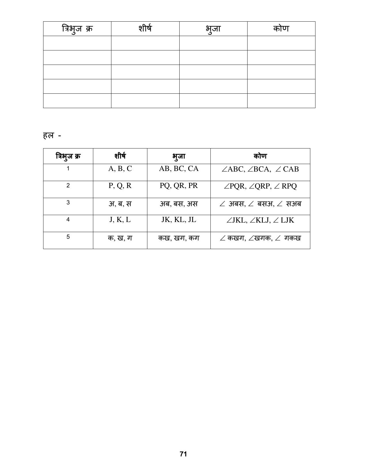 Chhattisgarh Board Class 5 Maths Question Bank - Page 75