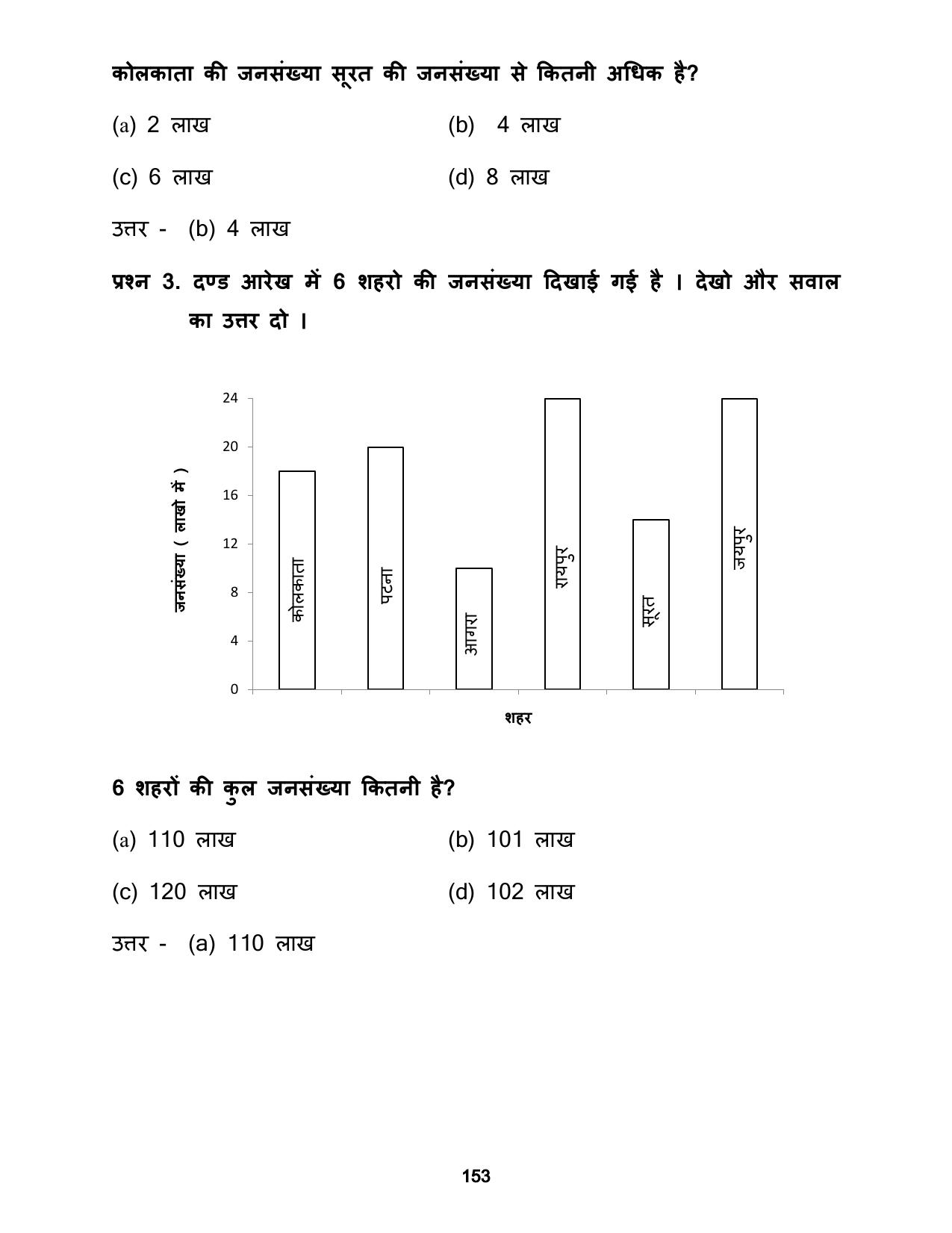 Chhattisgarh Board Class 5 Maths Question Bank - Page 157