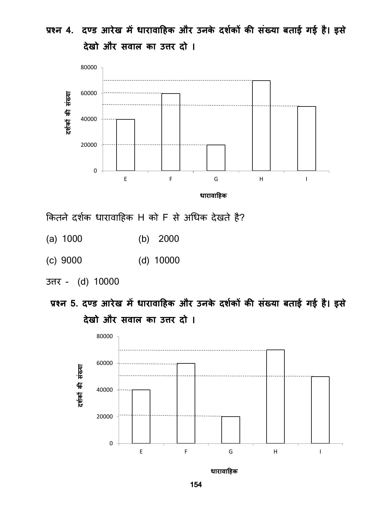 Chhattisgarh Board Class 5 Maths Question Bank - Page 158