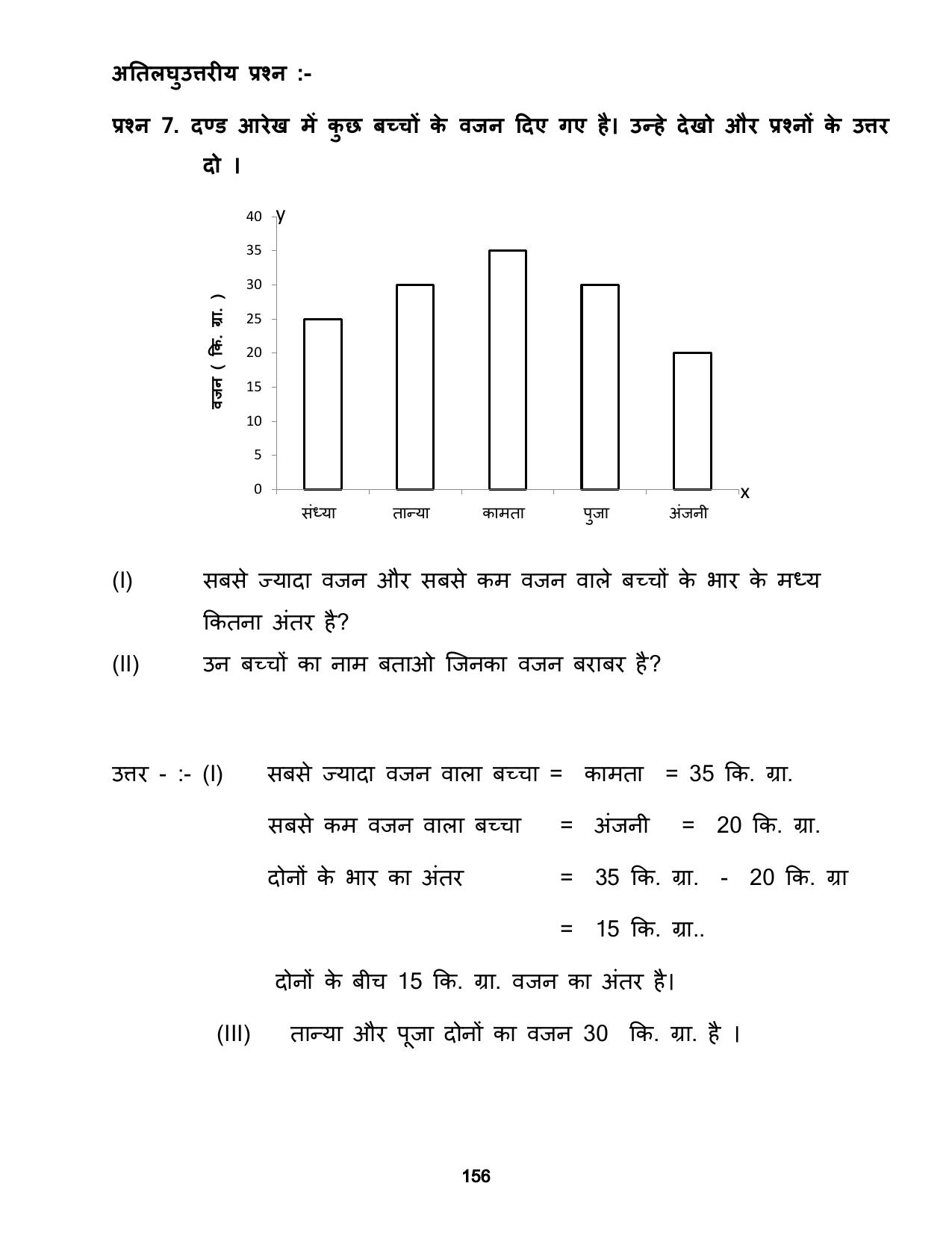 Chhattisgarh Board Class 5 Maths Question Bank - Page 160