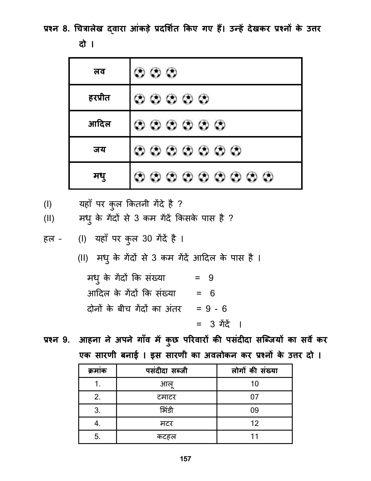 Chhattisgarh Board Class 5 Maths Question Bank - Page 161
