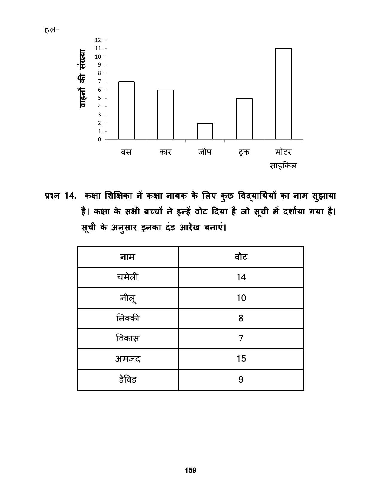 Chhattisgarh Board Class 5 Maths Question Bank - Page 163