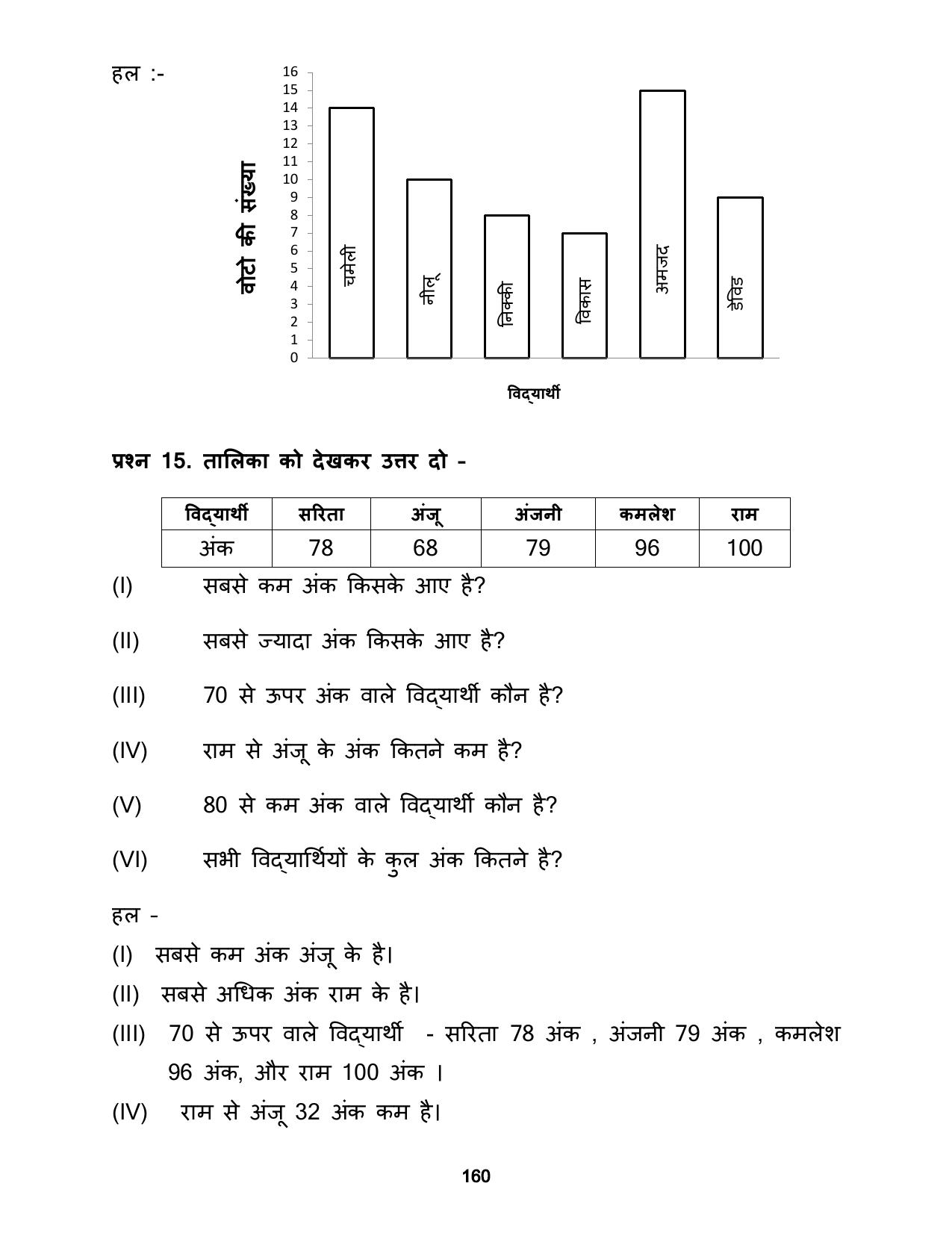 Chhattisgarh Board Class 5 Maths Question Bank - Page 164