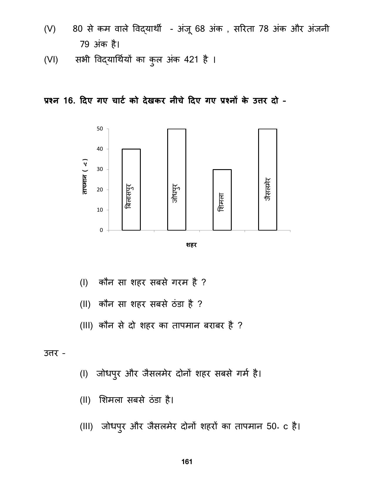 Chhattisgarh Board Class 5 Maths Question Bank - Page 165