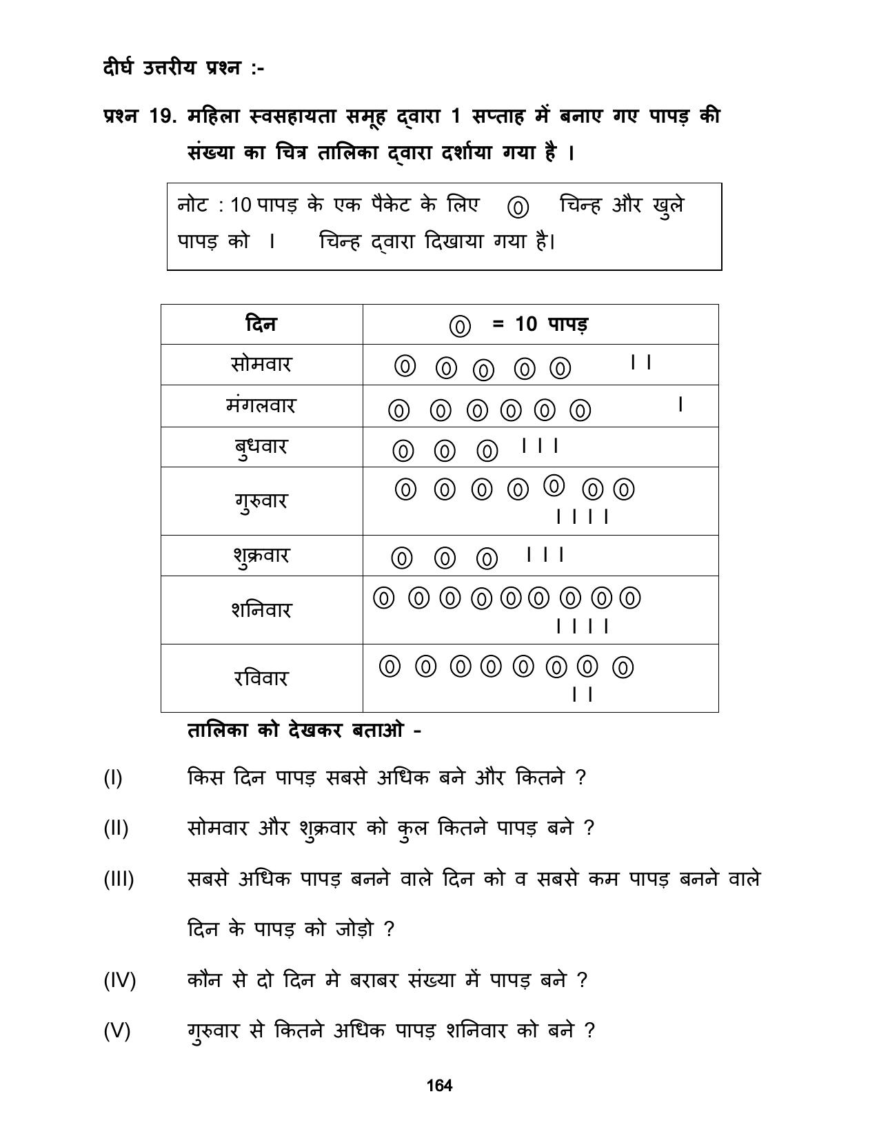 Chhattisgarh Board Class 5 Maths Question Bank - Page 168