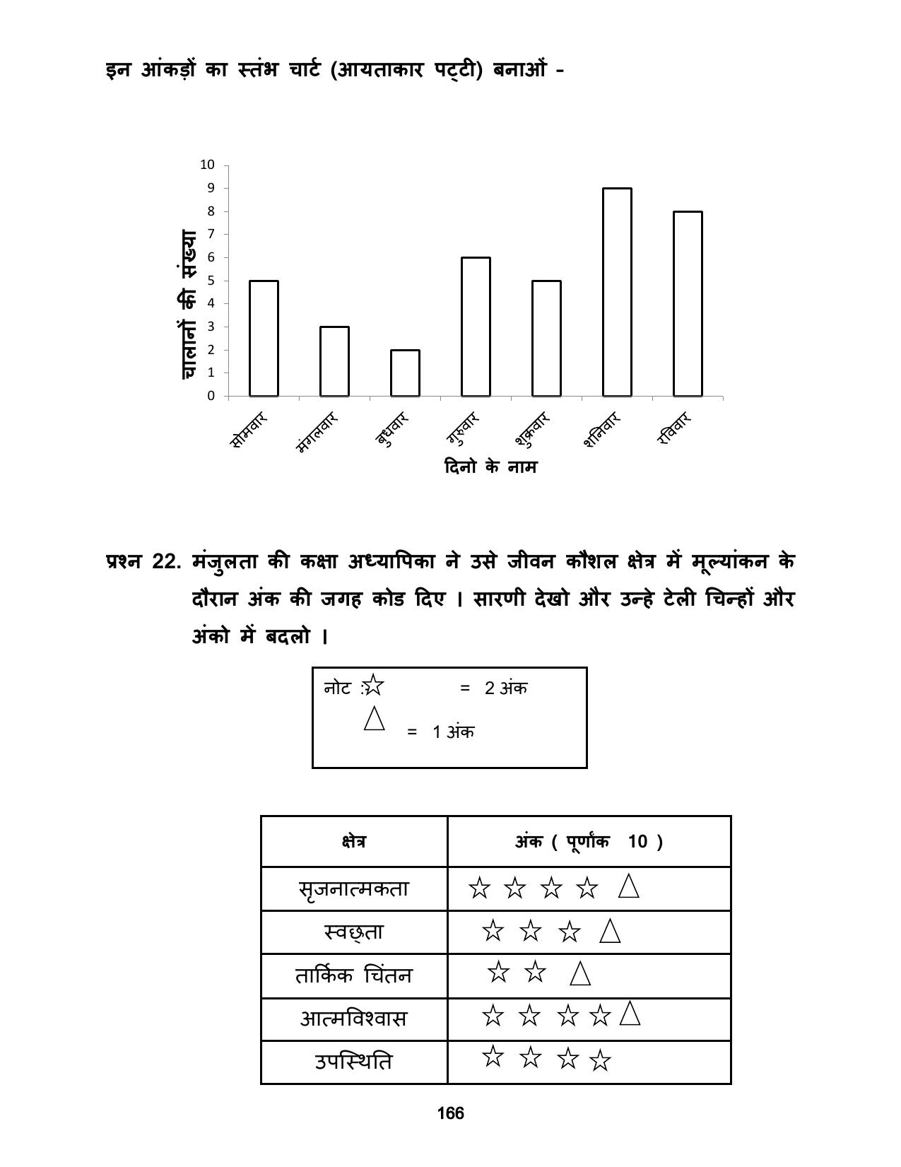 Chhattisgarh Board Class 5 Maths Question Bank - Page 170
