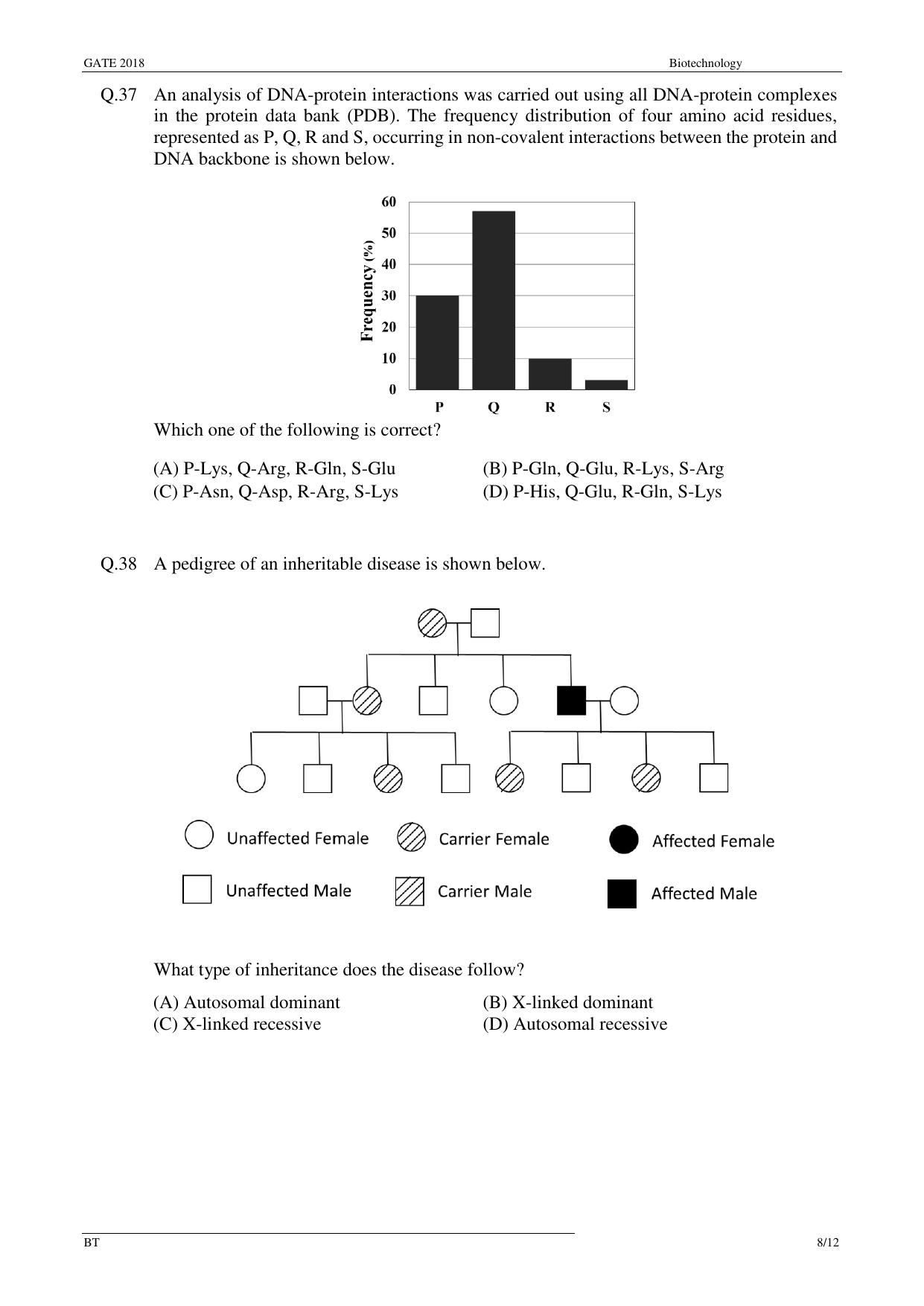 GATE 2018 Biotechnology (BT) Question Paper with Answer Key - Page 10