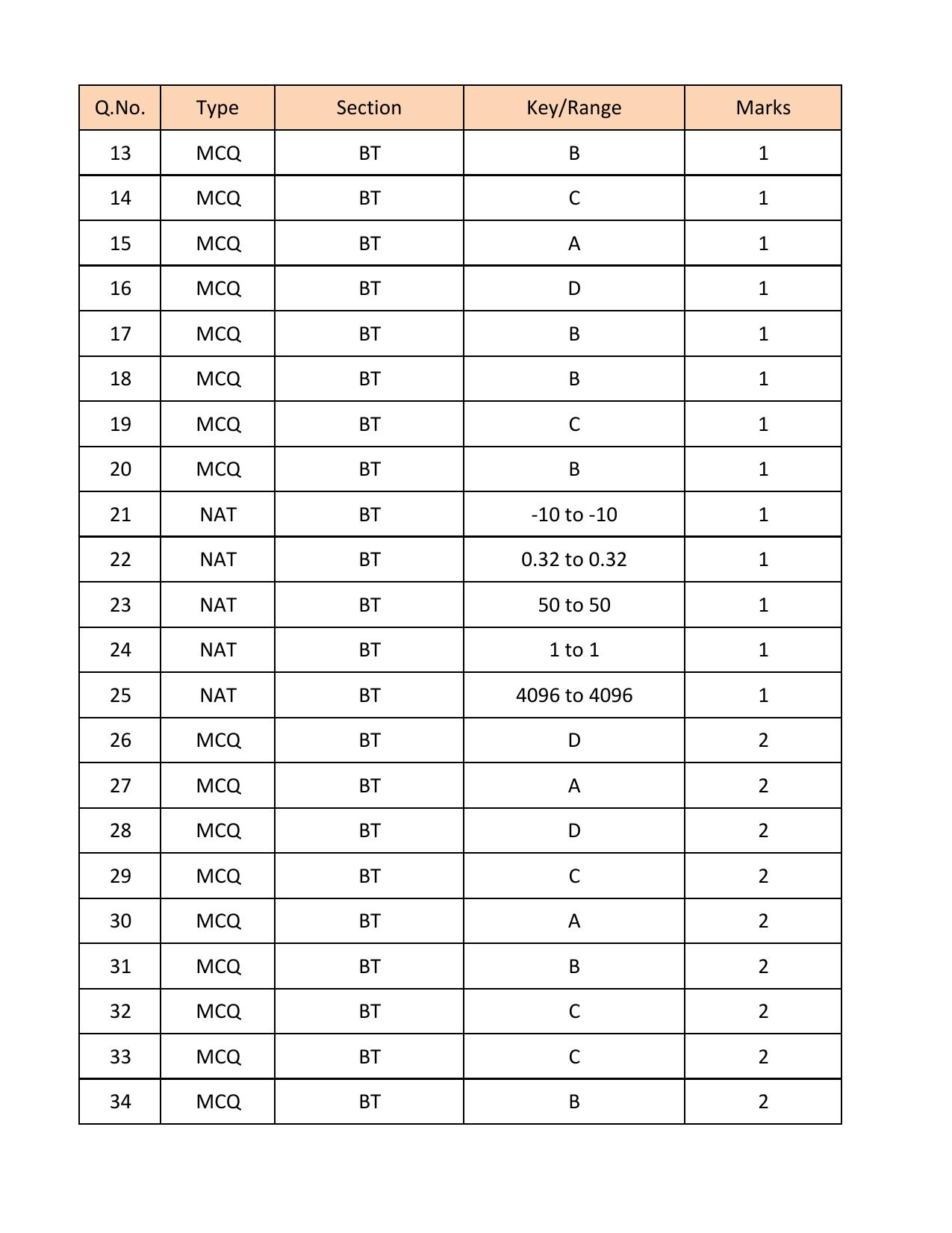 GATE 2018 Biotechnology (BT) Question Paper with Answer Key - Page 16