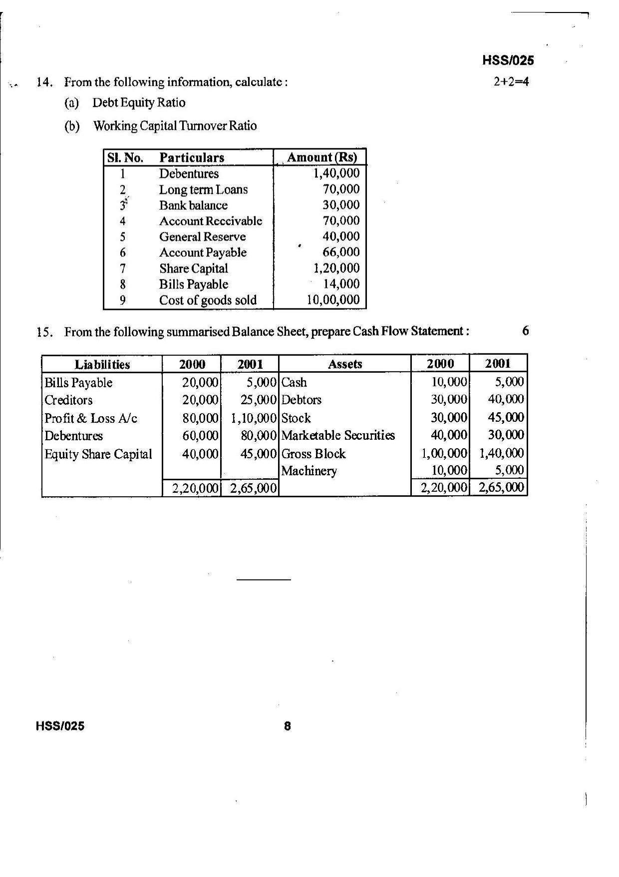 MBSE HSSLC 2023 Commerce Question Paper - Page 8