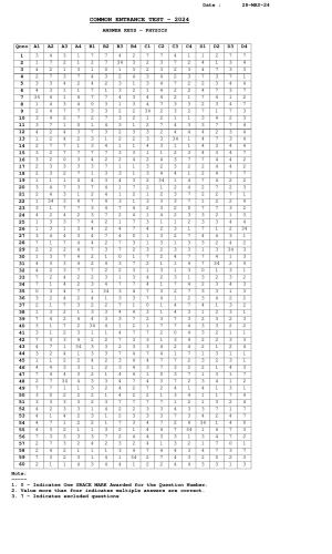 KCET 2024 Physics Answer Key