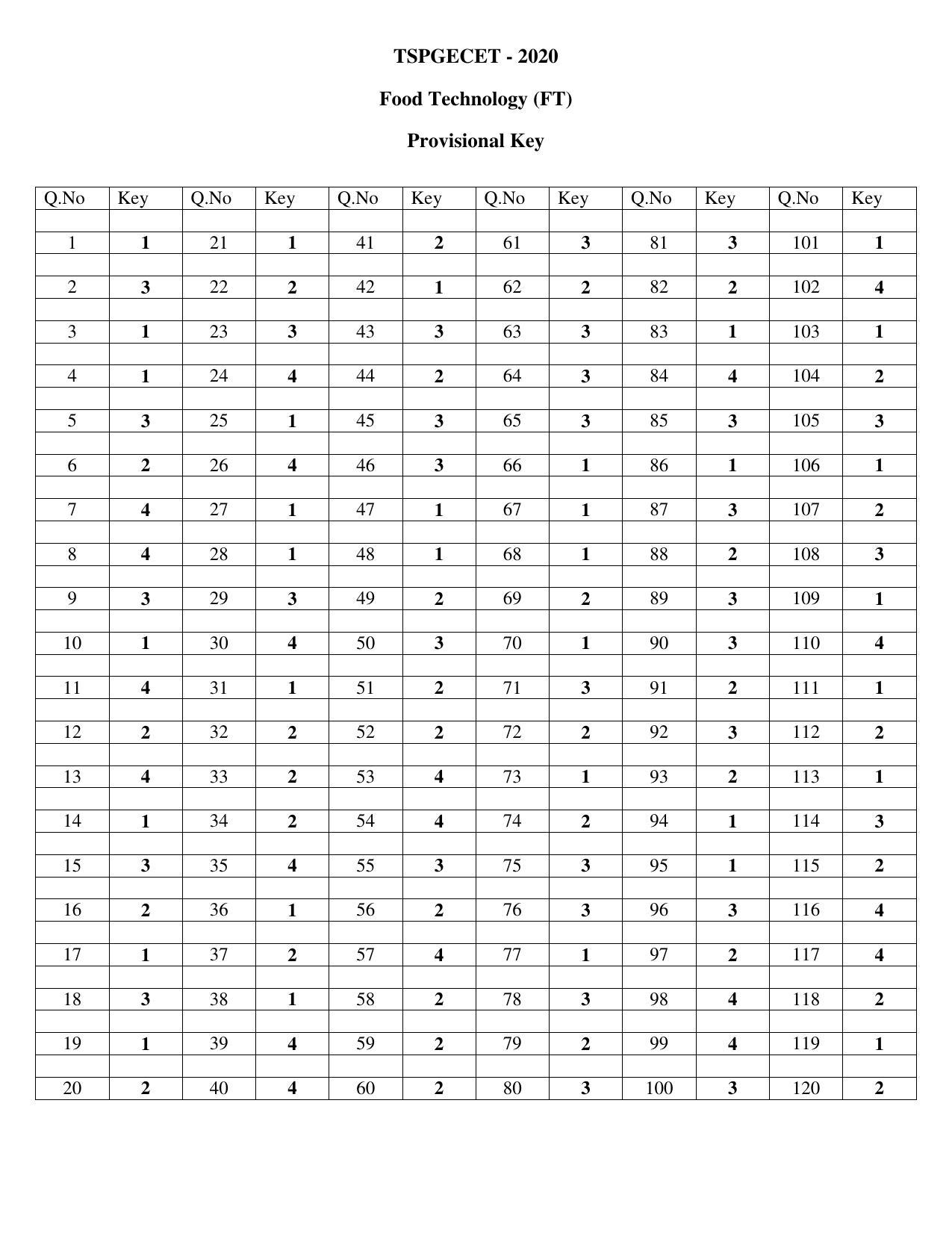 TS PGECET 2020: Food Technology (FT) Answer Key - Page 1