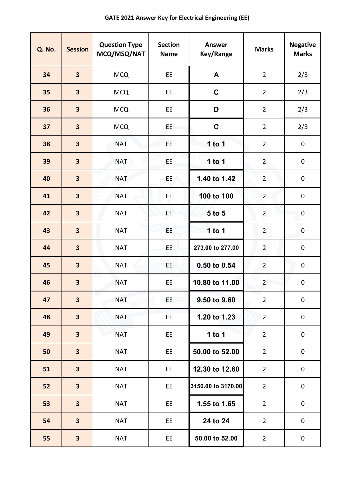 GATE 2021 Electrical Engineering (EE) Answer Key - Page 3