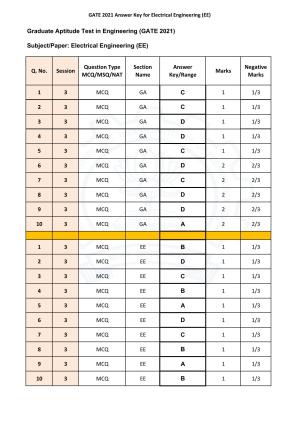 GATE 2021 Electrical Engineering (EE) Answer Key