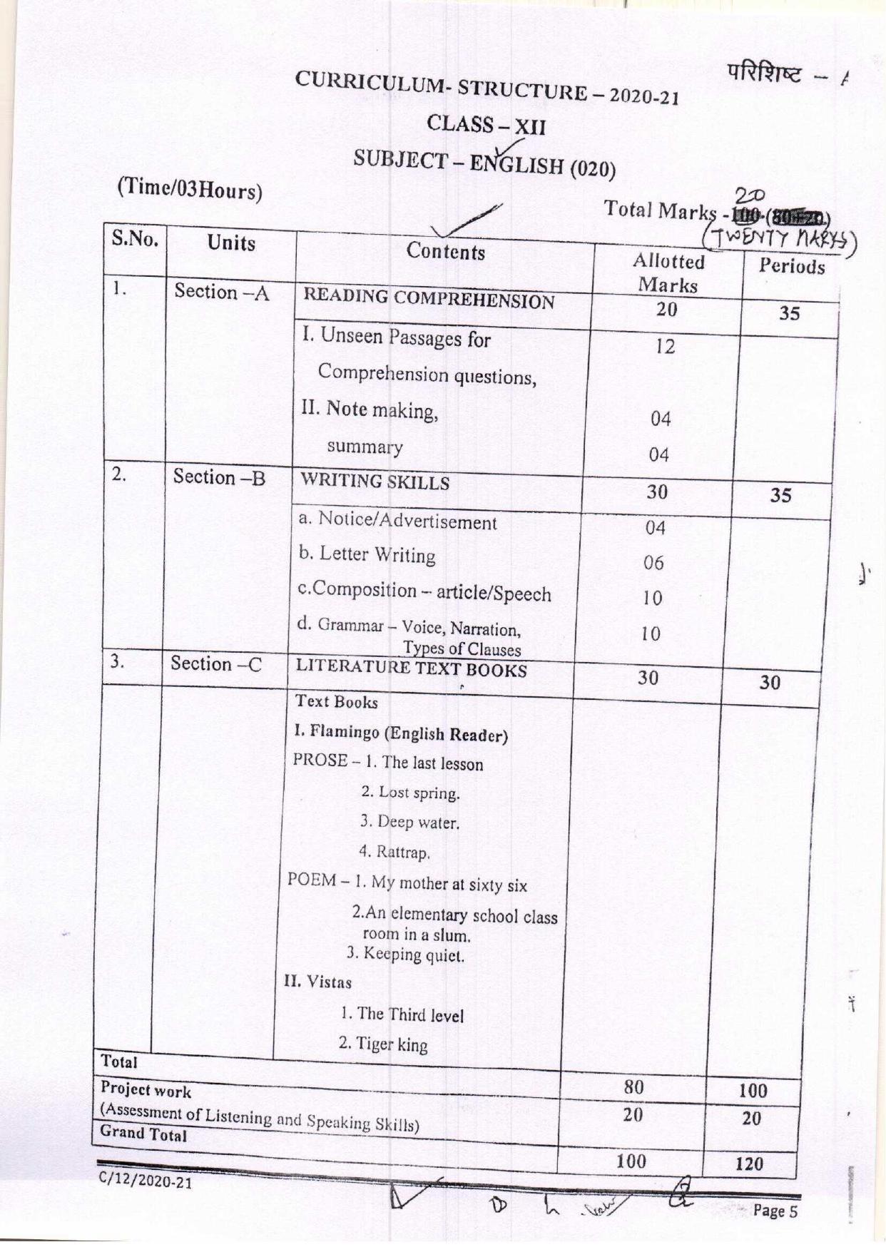 B Sc Nursing BSCN Entrance Examination Syllabus IndCareer Docs b-sc-nursing-bscn-entrance-examination-syllabus-indcareer-docs