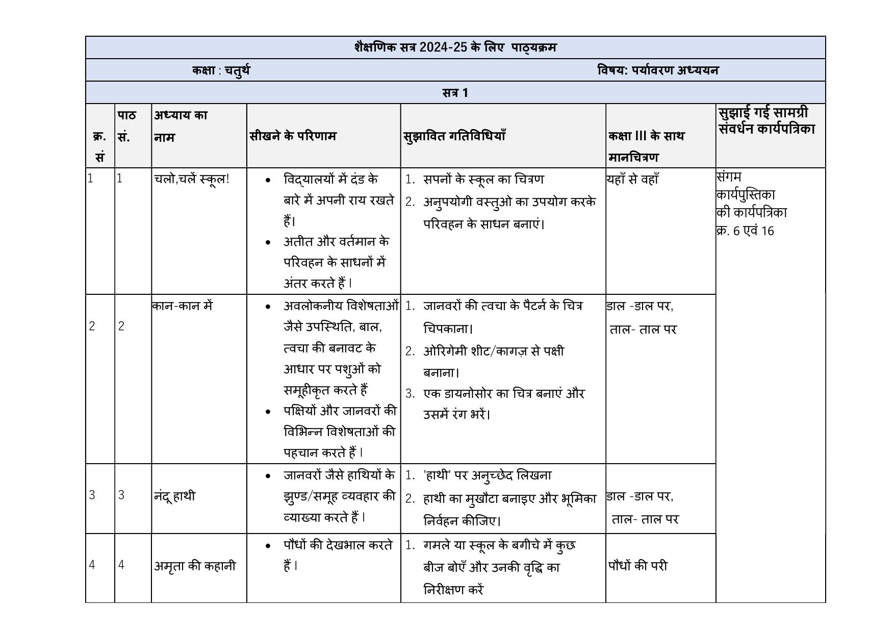 Edudel Class 4 EVS (Hindi Medium) Syllabus 2025 - Page 1