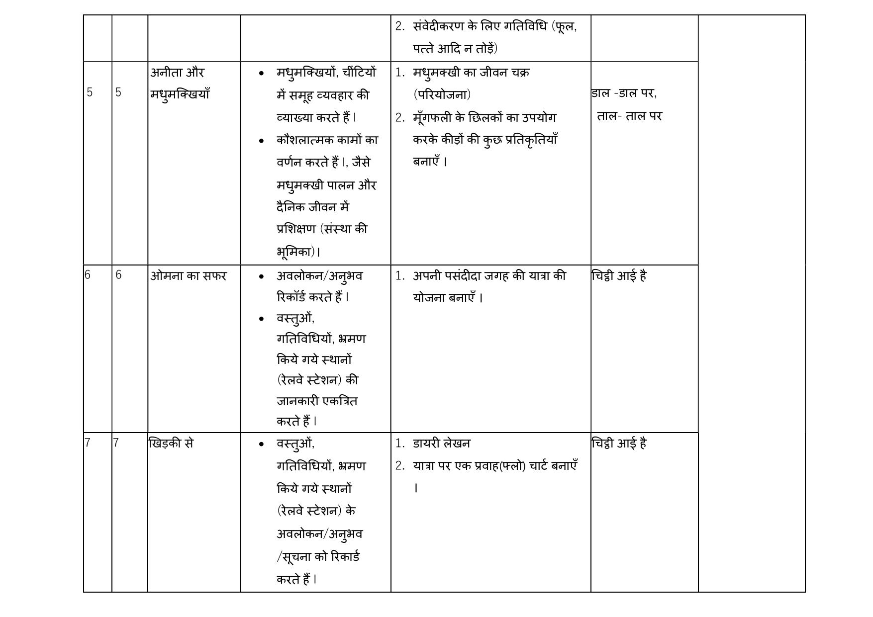 Edudel Class 4 EVS (Hindi Medium) Syllabus 2025 - Page 2