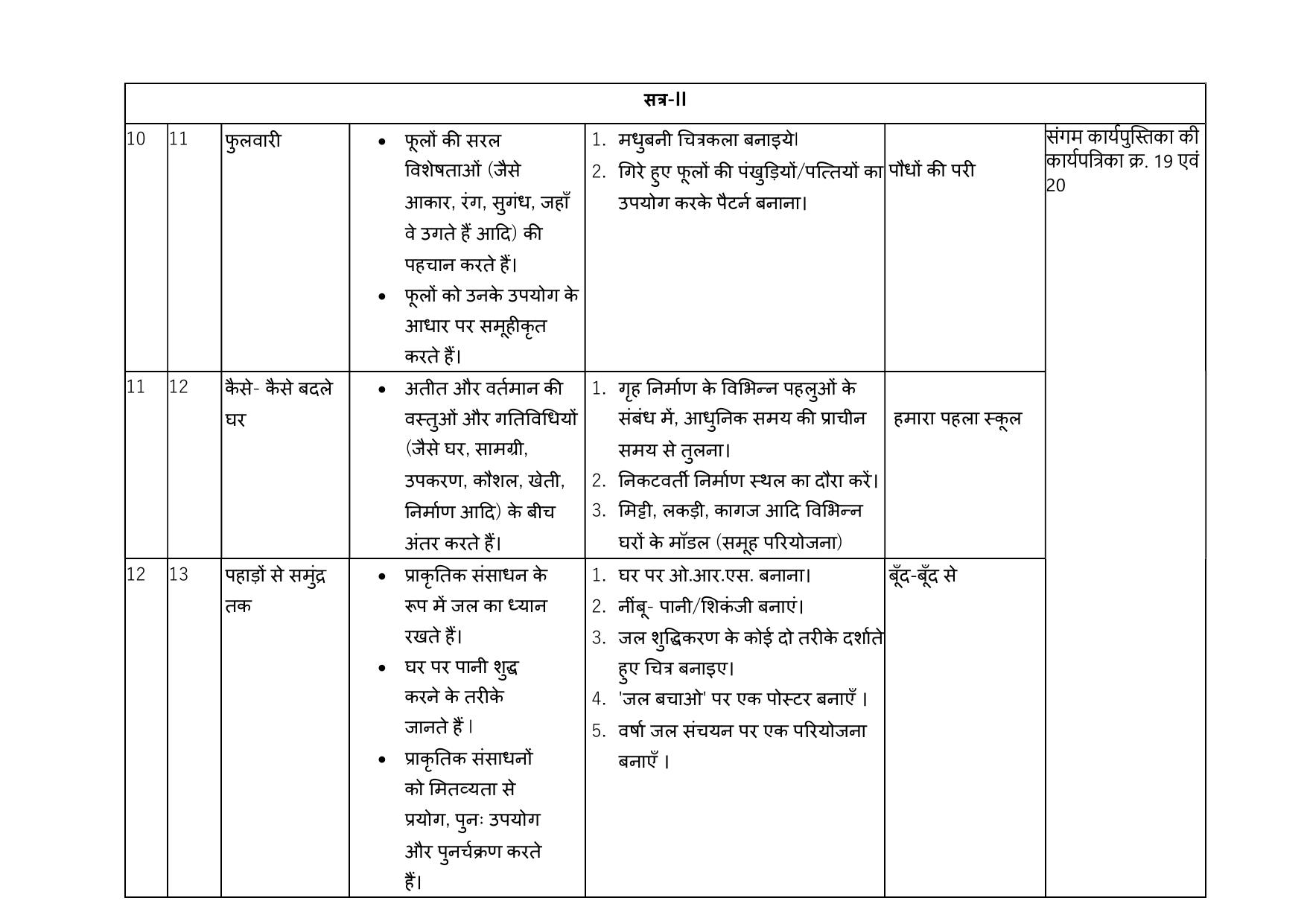 Edudel Class 4 EVS (Hindi Medium) Syllabus 2025 - Page 4