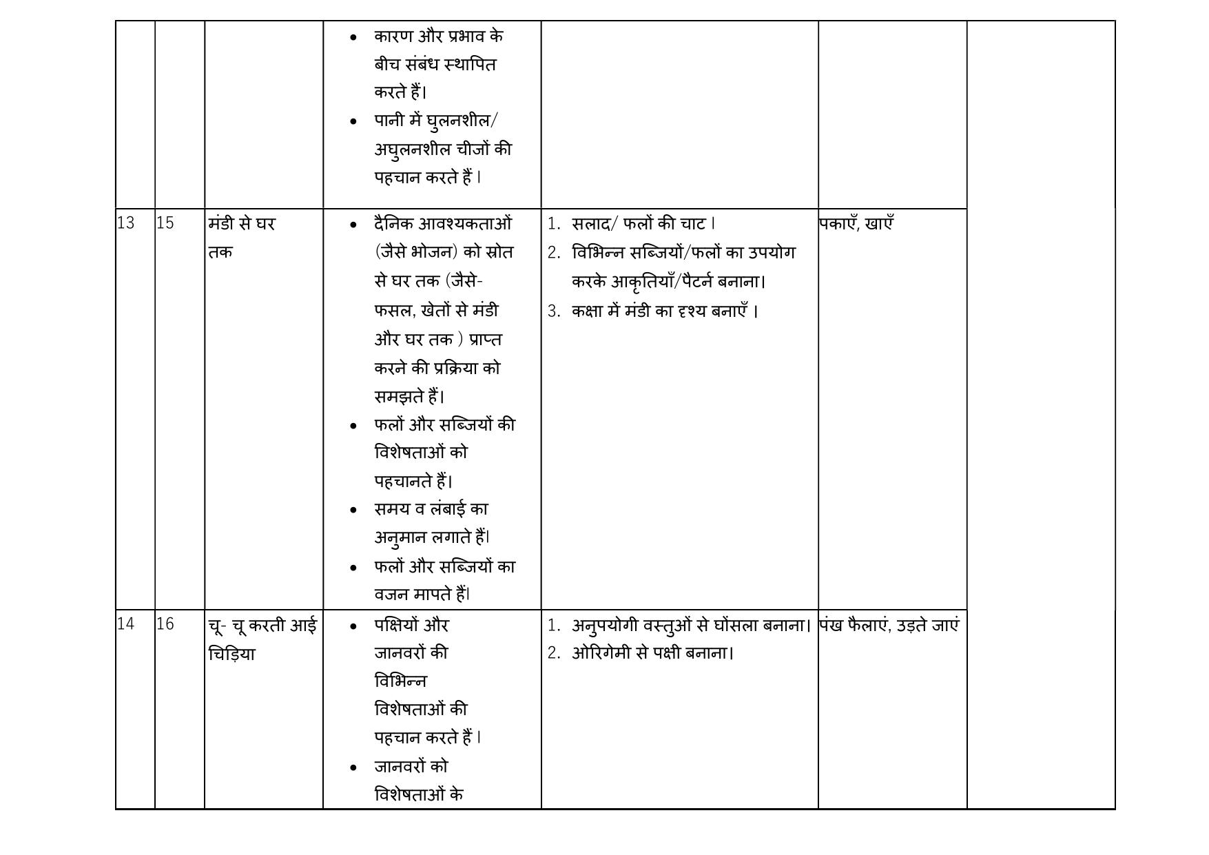 Edudel Class 4 EVS (Hindi Medium) Syllabus 2025 - Page 5