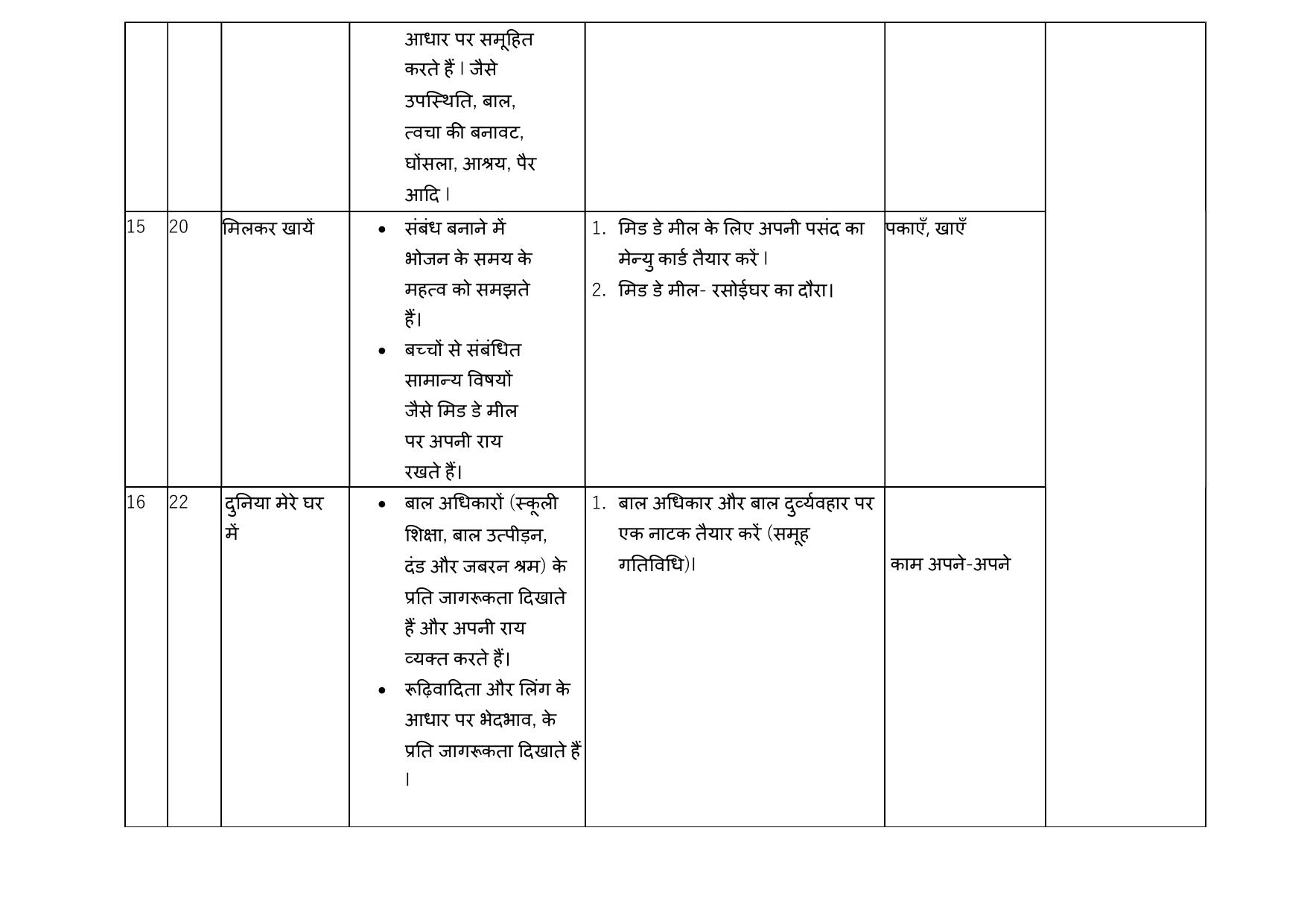 Edudel Class 4 EVS (Hindi Medium) Syllabus 2025 - Page 6