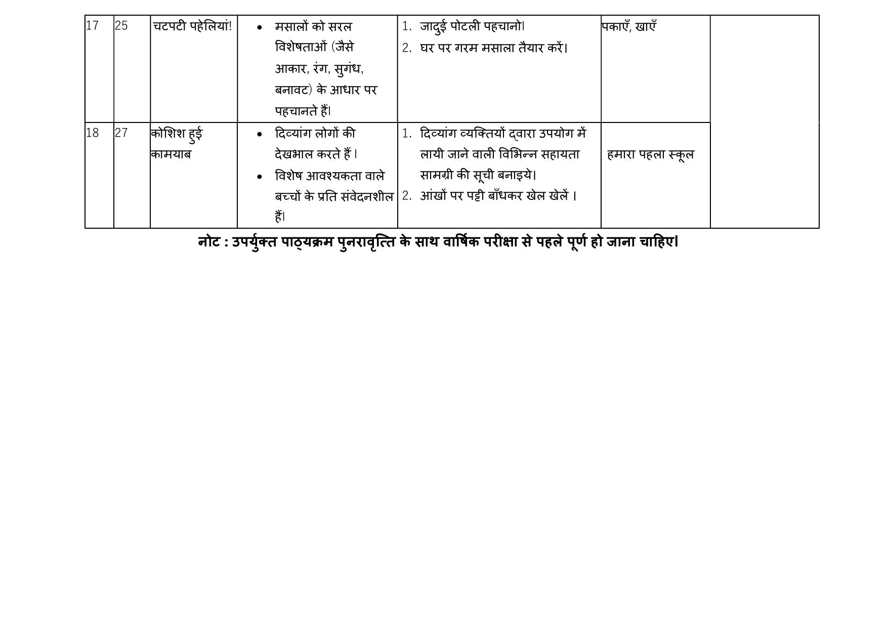 Edudel Class 4 EVS (Hindi Medium) Syllabus 2025 - Page 7