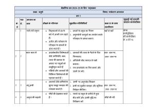 Edudel Class 4 EVS (Hindi Medium) Syllabus 2025